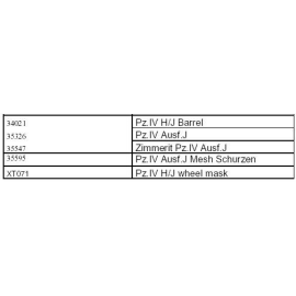 Pz.IV Ausf.J MESH SCHURZEN and ZIMMERIT (designed to be used with model kits from Tamiya) This EBIG set includes the following E
