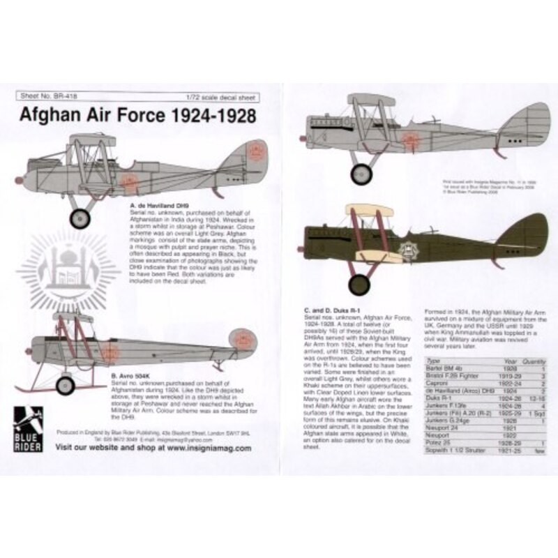 Afghan Air Force (4) Airco DH.9 1924 Avro 504K 1924 Duke R-1 Soviet built DH 9 2 versions